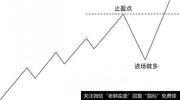 黄金外汇交易止盈方法：止盈点如何寻找