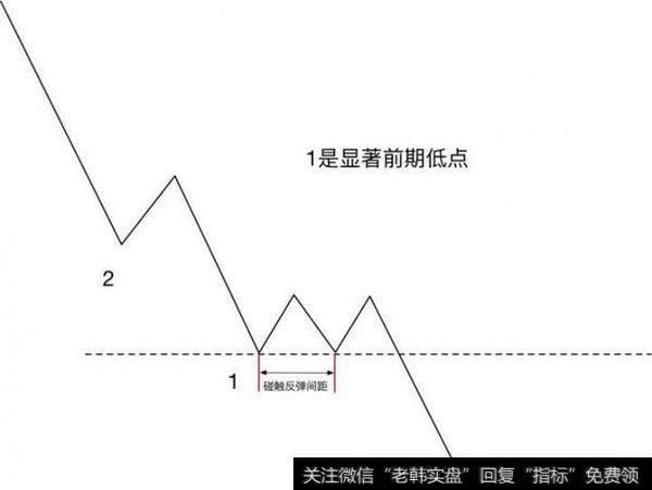 黄金外汇交易止盈方法：止盈点如何寻找