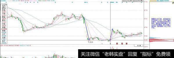 操盘手自白：如何通过筹码分布看出主力动向？