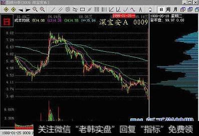 <a href='/hmgcjwd/101782.html'>如何利用筹码分布选股</a>