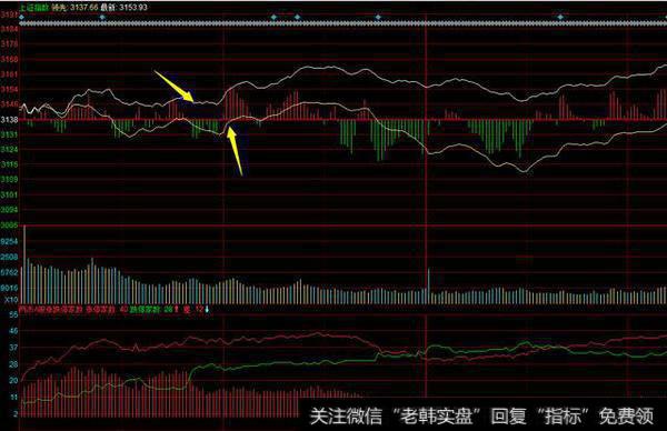 自己看了一个”假“分时图，原来分时图还可以获取这些信息！