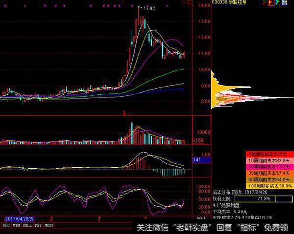 筹码分布战法——助你捕捉“黑马”！