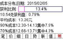 毫无保留，为自己而学（筹码分布与涨跌关系）