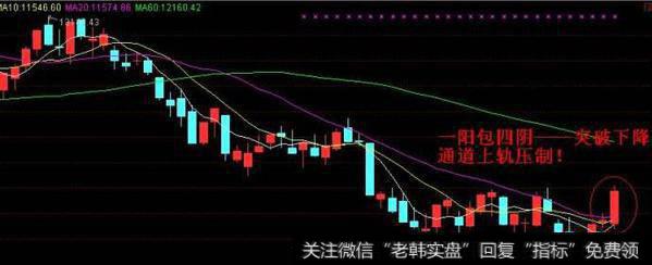 标志性阳线预示升势再起