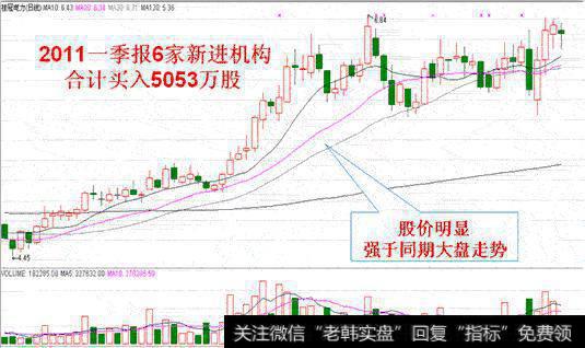 基本面与股价的关系