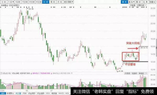 K线基础知识之大阳线、大阴线