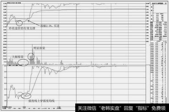 春晖股份（000976）<a href='/fenshitu/'>分时图</a>