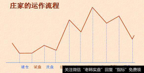 蓝筹股是什么？如何判别蓝筹股