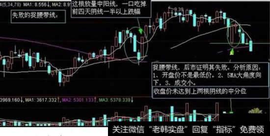 实战<a href='/cgjq/290242.html'>炒股</a>技术之捉腰带线