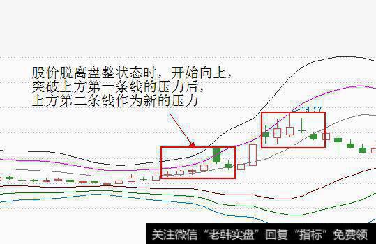 MIKE指标的应用