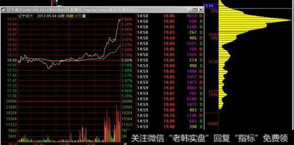 收盘前瞬间拉高