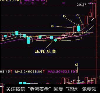 <a href='/caijunyi/290233.html'>股市</a>实战派技术—多方炮形态深度解析