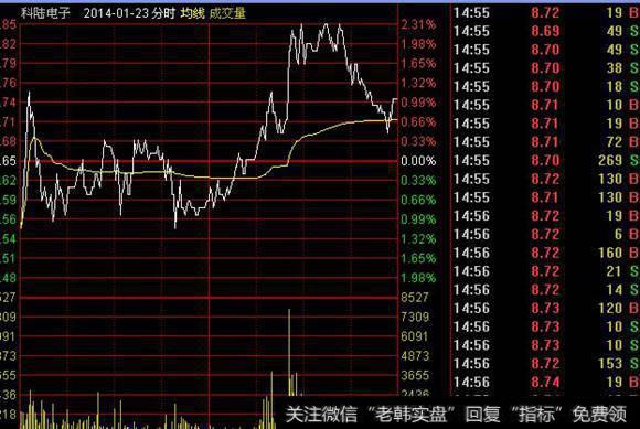 收盘前瞬间下砸