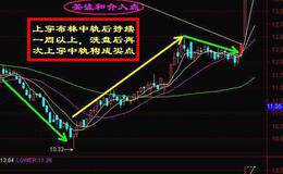 布林中轨的攻防技巧