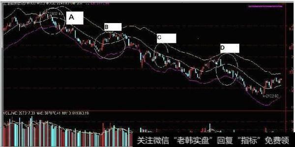 内外铜价关注布林通道中线位置