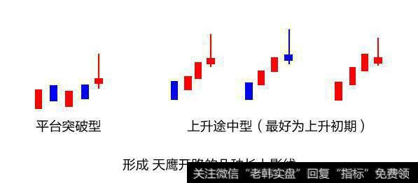 出现仙人指路后要买入！