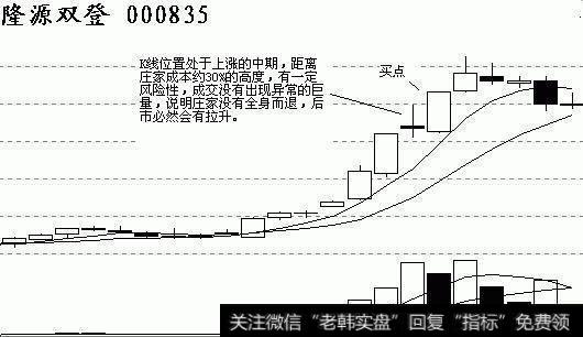 出现仙人指路后要买入！