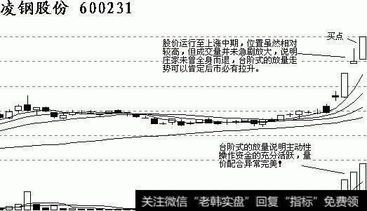 出现仙人指路后要买入！