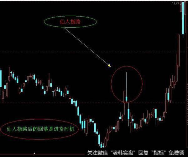 出现仙人指路后要买入！