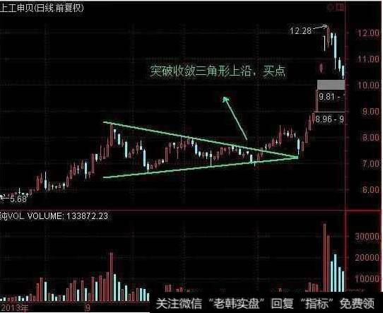 你不懂的趋势线，是庄家牛散们抓牛股涨停板最强的武器