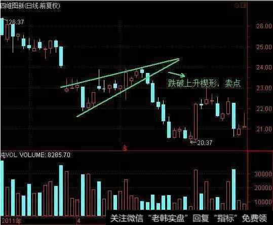 你不懂的趋势线，是庄家牛散们抓牛股涨停板最强的武器