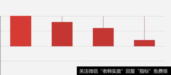 K线图像的绘制