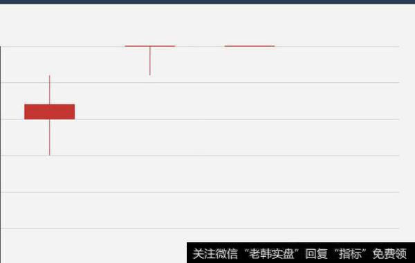1到7的图像的绘制