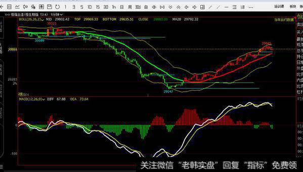 改编的BOLL指标