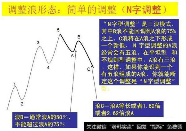 波浪理论运用附图详情全解
