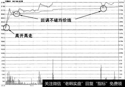 高开高走回调不破均价线买入法示意图