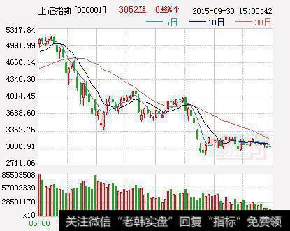 紧盯周三周四低吸点