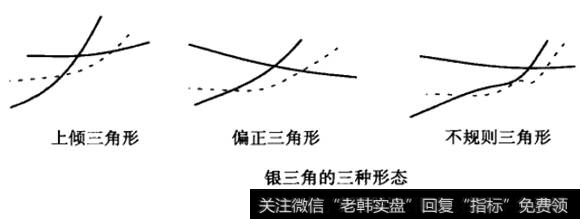 银三角的三种形态
