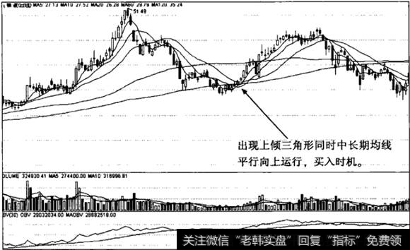 上倾三角形