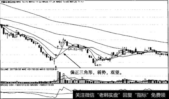 偏正三角形
