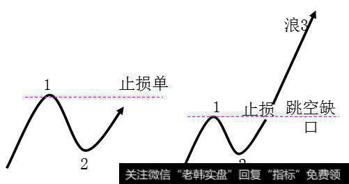 推动浪有五浪构成