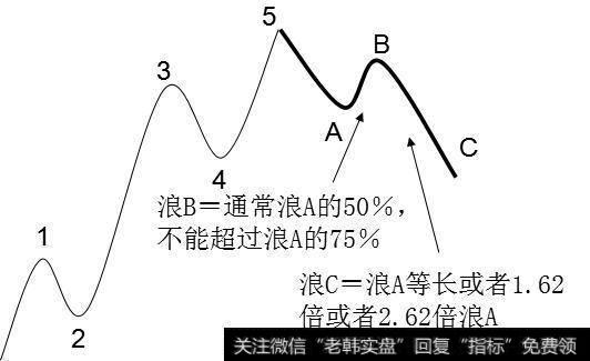 调整模式可以被分成两类