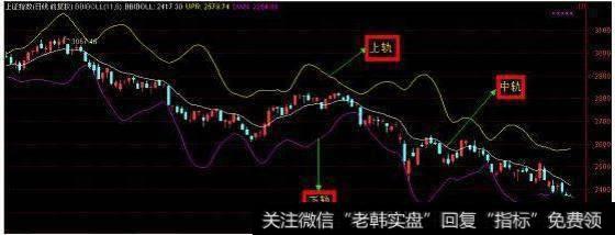 布林线的正确运用方法，学到就是赚到！