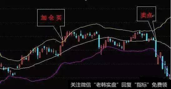 布林线的正确运用方法，学到就是赚到！