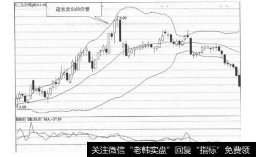 布林线的正确运用方法，学到就是赚到！