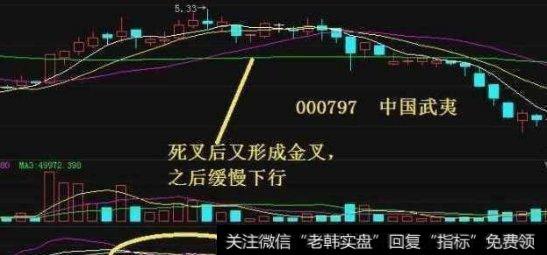 KDJ买卖绝技，精准把握买卖点轻而易举