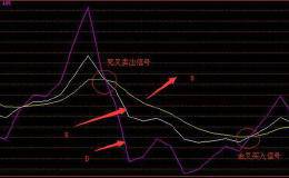 KDJ买卖绝技，精准把握买卖点轻而易举