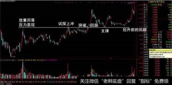 中国<a href='/caijunyi/290233.html'>股市</a>最稳的短线选股是怎么操作的