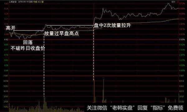 中国股市最稳的短线选股是怎么操作的