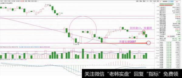 今日技术面分析