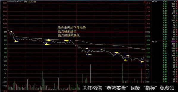 怎样在分时图找买卖点