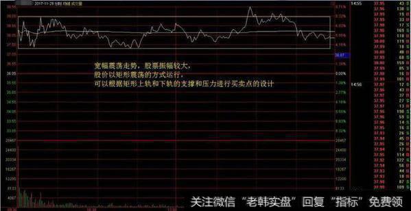 怎样在分时图找买卖点