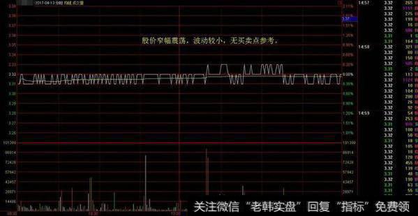 怎样在分时图找买卖点