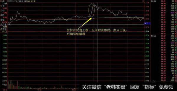 怎样在分时图找买卖点
