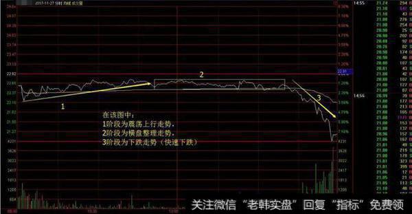 怎样在分时图找买卖点