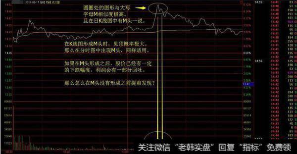 怎样在分时图找买卖点